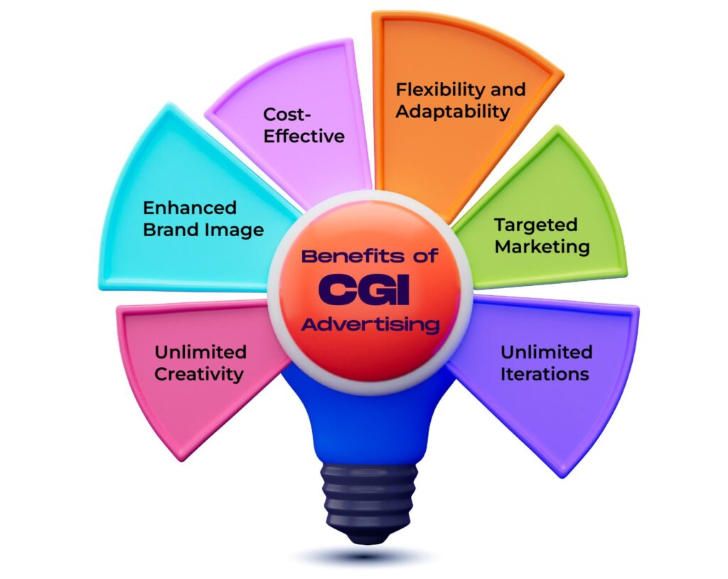 Free AI Tools for CGI Advertising 1