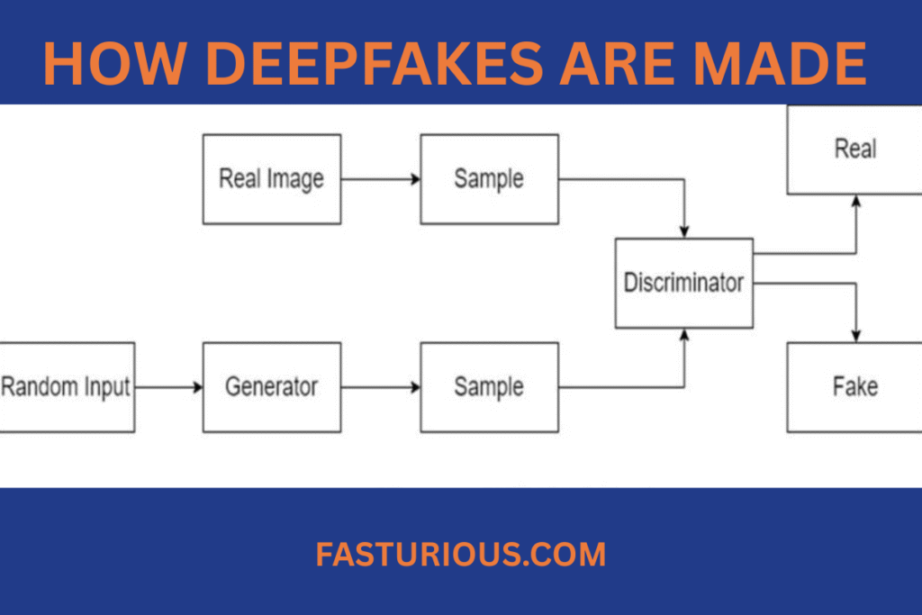 Deep Fake Detection