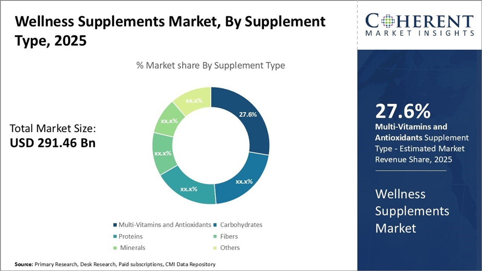 Supplements Guide 2025