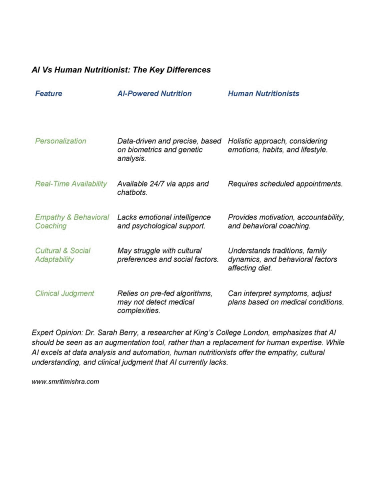 Ai vs human nutritionist