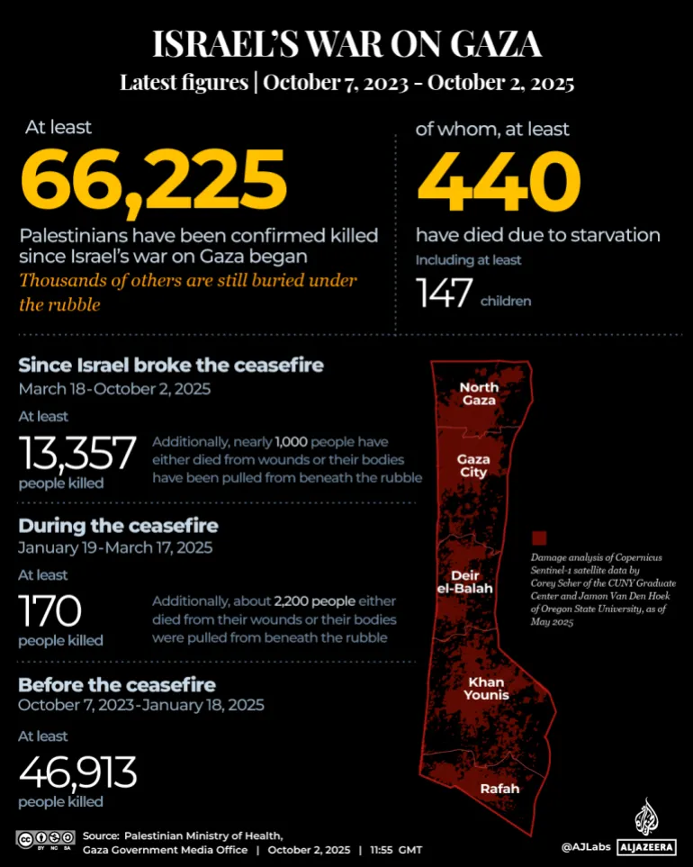 Final Gaza Flotilla Boat