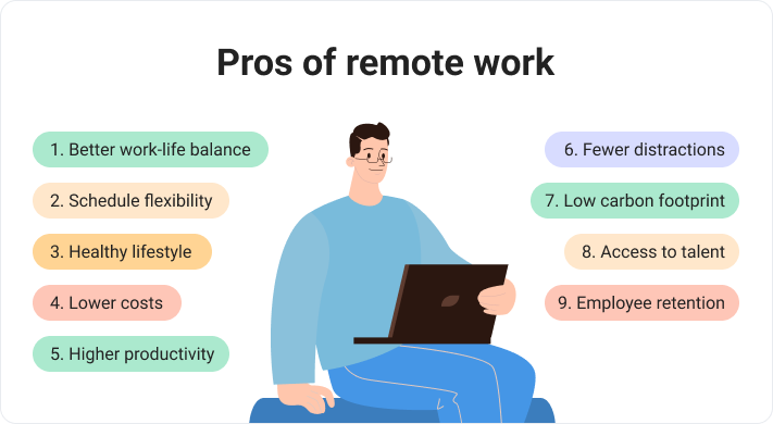 remote work
