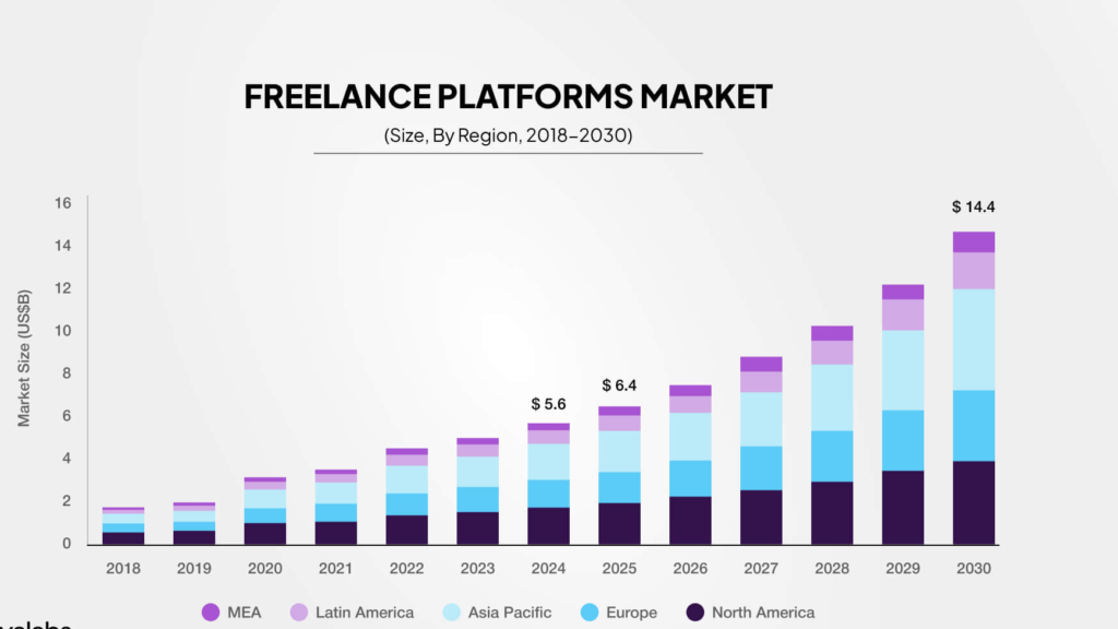 Best Freelance Platforms