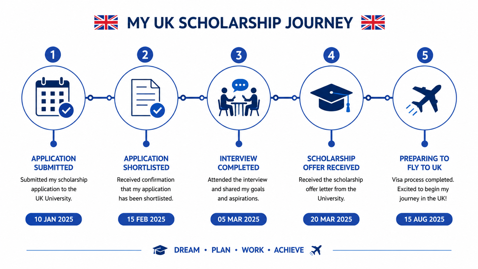  Chevening Scholarship 2027 application timeline and deadlines